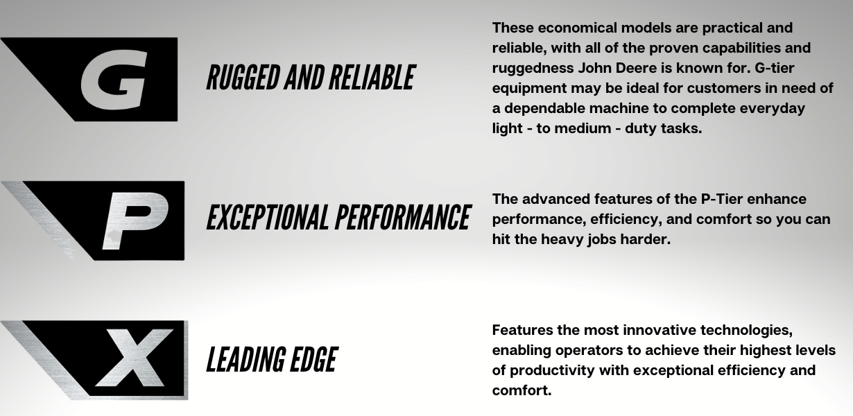 John Deere Performance Tiering Chart